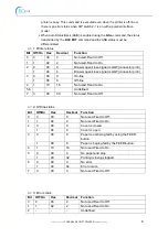 Preview for 8 page of EcLine EC-80 Series Programming Manual