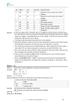 Preview for 45 page of EcLine EC-80 Series Programming Manual