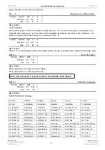 Preview for 80 page of EcLine EC-PM-530B Series User Manual