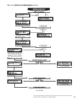 Preview for 37 page of Eclipse Combustion 6500 Instruction Manual