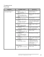 Preview for 29 page of Eclipse Combustion RatioAir RA Series Installation Manual