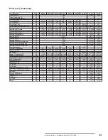 Preview for 33 page of Eclipse Combustion RatioAir RA Series Installation Manual