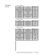 Предварительный просмотр 49 страницы Eclipse Combustion Vortometric v2.00 Installation Manual