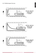 Preview for 10 page of Eclipse Magnetics Ultralift E ULE0100 Operation And Maintenance Manual