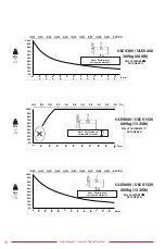 Preview for 11 page of Eclipse Magnetics Ultralift E ULE0100 Operation And Maintenance Manual