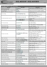 Preview for 7 page of Eclipse Security ECL-ACC997 Manual