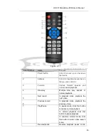 Preview for 22 page of Eclipse Security ECL-CVDVR32 User Manual