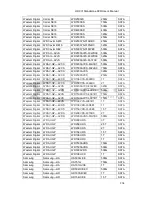 Preview for 245 page of Eclipse Security ECL-CVDVR32 User Manual