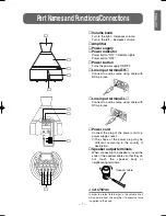 Preview for 7 page of Eclipse TD A502 Owner'S Manual