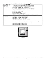 Предварительный просмотр 26 страницы Eclipse 5600 Modulation Installation Manual