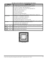 Предварительный просмотр 27 страницы Eclipse 5600 Modulation Installation Manual