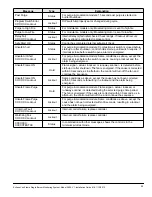 Предварительный просмотр 33 страницы Eclipse 5600 Modulation Installation Manual