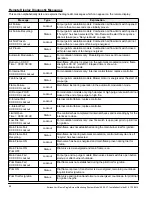 Preview for 32 page of Eclipse 5600 No Purge Installation Manual