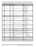 Предварительный просмотр 48 страницы Eclipse 706GWR Operating Manual