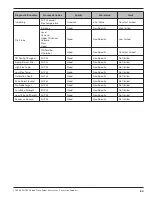 Предварительный просмотр 53 страницы Eclipse 706GWR Operating Manual