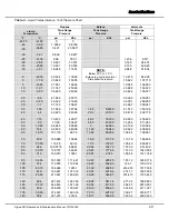 Preview for 12 page of Eclipse Algas-SDI P120 Operation & Maintenance Manual