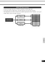 Предварительный просмотр 58 страницы Eclipse AVN2454 Owner'S Manual