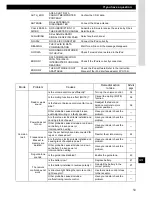 Preview for 59 page of Eclipse CD3000 Owner'S Manual