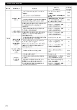 Preview for 254 page of Eclipse CD5100 Owner'S Manual