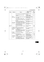 Предварительный просмотр 193 страницы Eclipse CD8445 Owner'S Manual