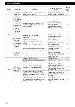 Preview for 138 page of Eclipse E-iSERV CD3100 Operation Owner'S Manual