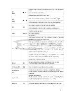 Preview for 19 page of Eclipse ECL-HYDVR32B User Manual