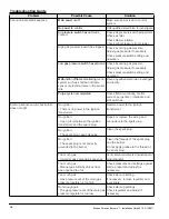 Preview for 16 page of Eclipse Furnnox 210 Series Installation Manual