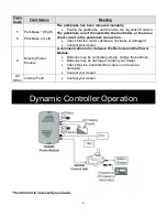 Предварительный просмотр 22 страницы Eclipse P327 Instruction Manual