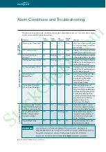 Preview for 32 page of Eclipse RatioMatic 1000 User Manual