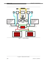 Предварительный просмотр 136 страницы Eclipse RatioMatic 500 System Manual