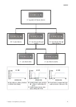 Preview for 28 page of ECM Manufacture Compact HX-2 PID User Manual