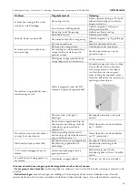 Preview for 51 page of ECM Manufacture Synchronika User Manual