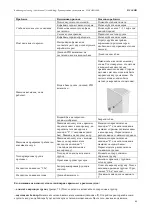 Preview for 66 page of ECM Manufacture Synchronika User Manual