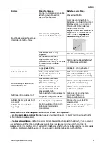 Preview for 21 page of ECM Manufacture Technika V Profi PID User Manual