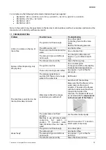 Preview for 36 page of ECM Manufacture Technika V Profi PID User Manual