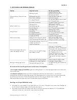 Preview for 15 page of ECM 82045 User Manual