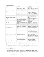 Preview for 31 page of ECM ClassikaII Service Manual