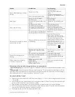 Preview for 32 page of ECM Elektronika Profi Due Instruction Manual