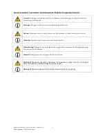 Preview for 3 page of ECM ELEKTRONIKA PROFI Instruction Manual