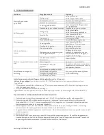 Предварительный просмотр 43 страницы ECM ELEKTRONIKA PROFI Instruction Manual