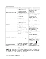 Preview for 32 page of ECM Mechanika IV Due Instruction Manual