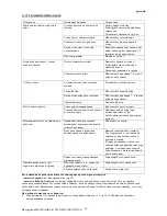 Preview for 59 page of ECM Mechanika IV Due Instruction Manual