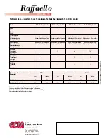 Предварительный просмотр 4 страницы ECM raffaello megaline A1 Brochure & Specs