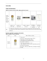 Предварительный просмотр 5 страницы Eco Air CCA12 Installation & Operation Manual