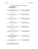 Предварительный просмотр 63 страницы Eco Air CEA12 Installation & Operation Manual