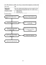 Предварительный просмотр 128 страницы Eco Air CTBU-09HWFN1-M(C) Service Manual