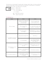 Preview for 27 page of Eco Angus Angus Max - 04 Installation, Operation And Maintenance Manual