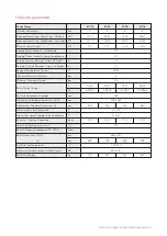 Preview for 5 page of Eco Angus Evo Multi Fuel Boiler Installation, Operation And Maintenance Manual