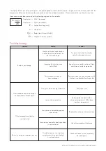 Preview for 27 page of Eco Angus Evo Multi Fuel Boiler Installation, Operation And Maintenance Manual