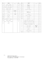 Preview for 19 page of Eco-De ECO-820 Manual